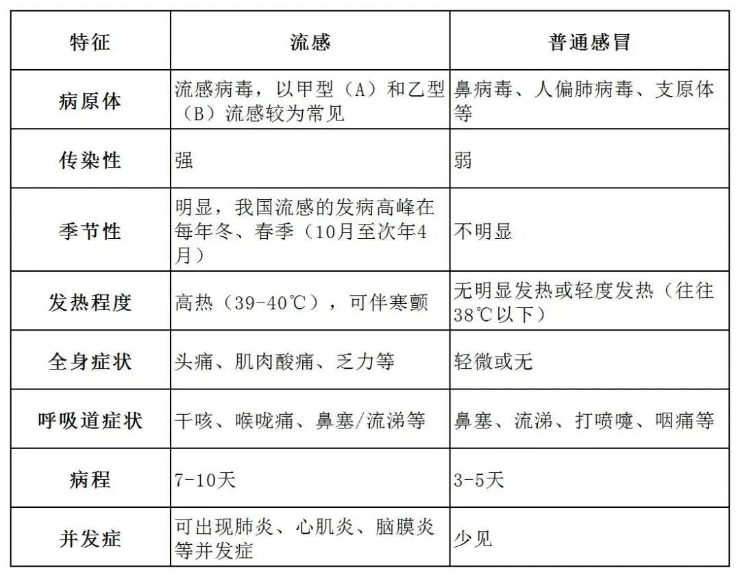 与去年的紧张气氛不同！流感疫情的传播