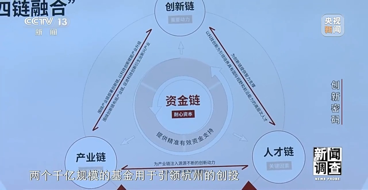 新闻调查丨领跑全球！解锁杭州“六小龙”崛起背后的创新密码(图35)