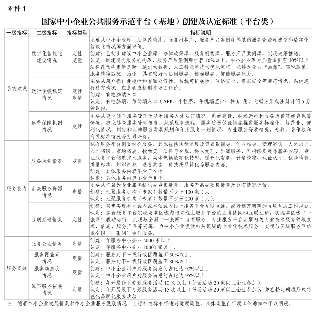 《国家中小企业公共服务示范平台（基金会）建