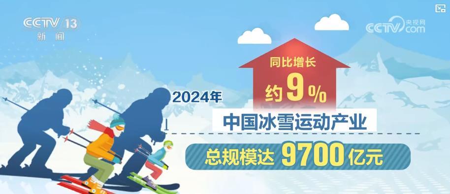从冰雪到骑行全面升温！4亿人参与户外运动产业持续释放增长潜力(图2)