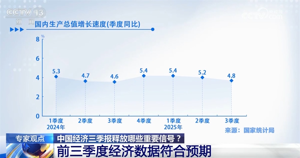中国三季度经济报告呈现出哪些积极信号？四季