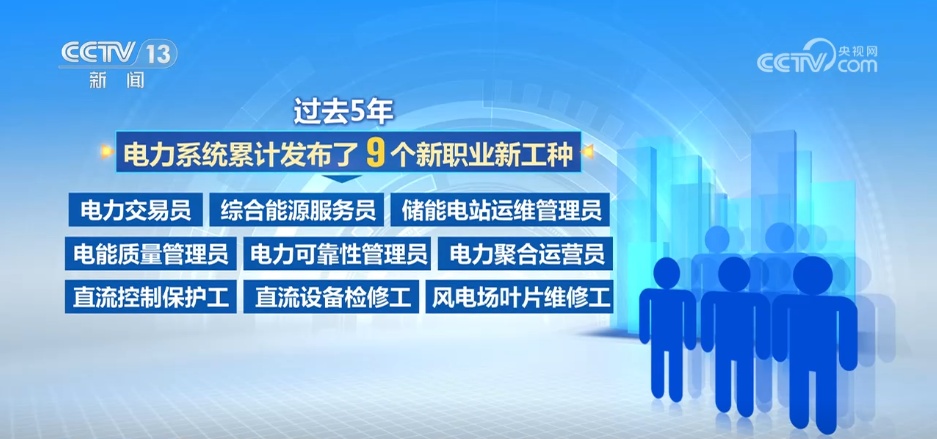 新职业、新工种勾画出能源行业转型新格局，尤