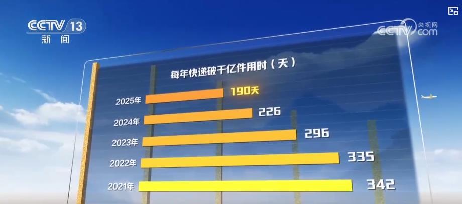 【硬核“十四五”】连接