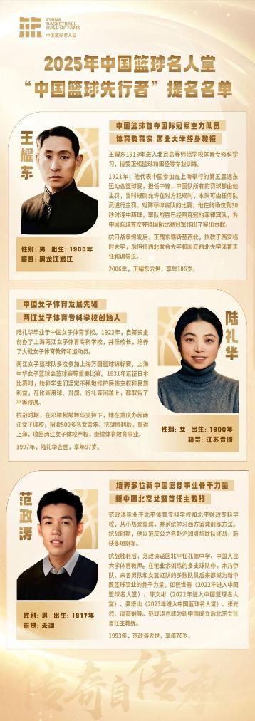 确定2025年“中国篮球先锋”提名名单