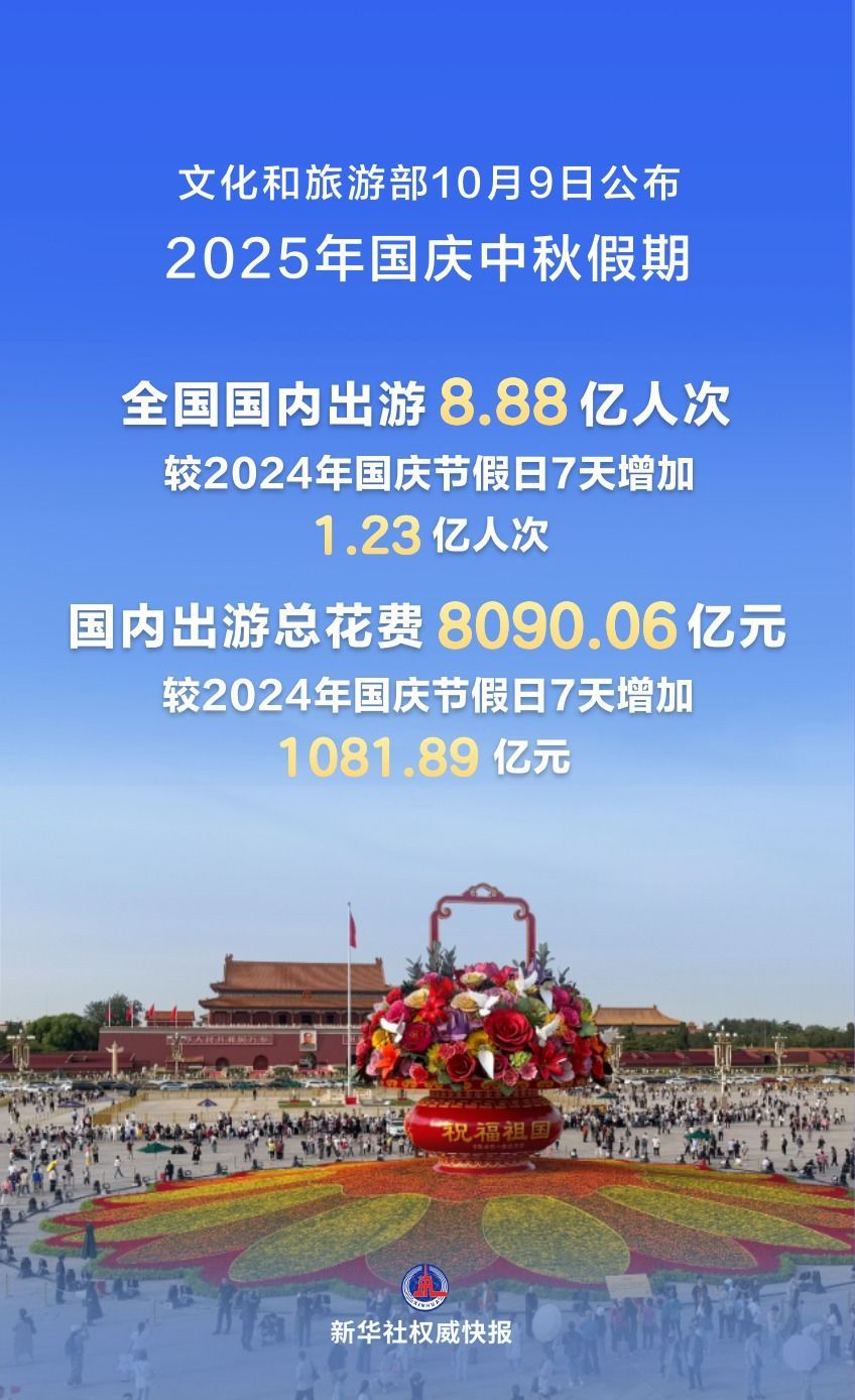 新华社| “双节”闪亮登场！国庆中秋假期交出活