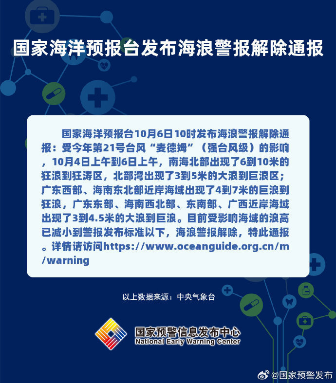 国家海洋预报站发出了10:00的波浪警报抬起通知