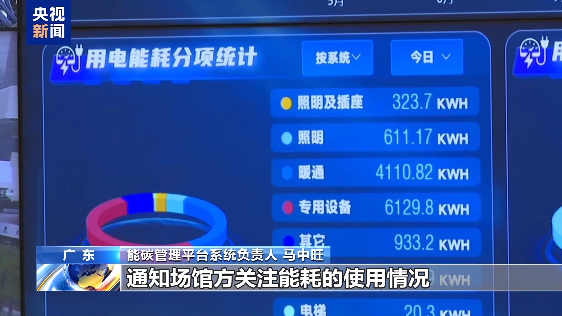 节能空调、智慧照明……解锁全运会场馆的“绿色密码”(图3)
