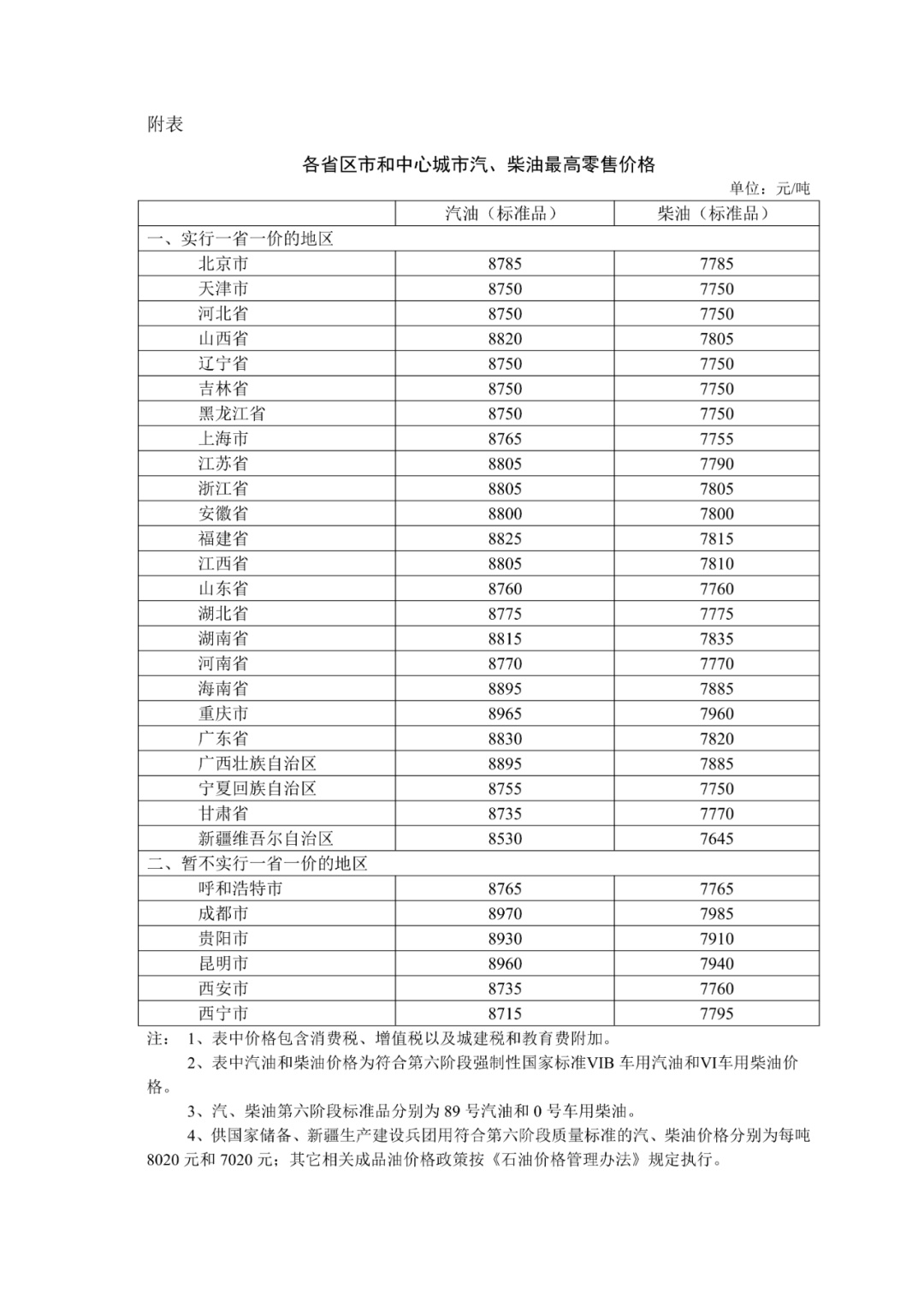 今晚油价调整