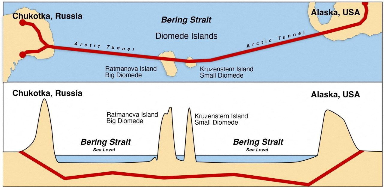 俄罗斯提出建设“普京”