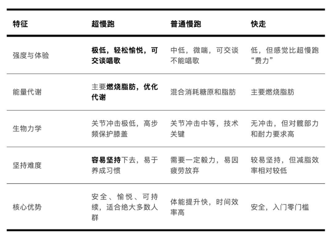 可以“攻击”内脏脂肪而不累！如果您还没有尝