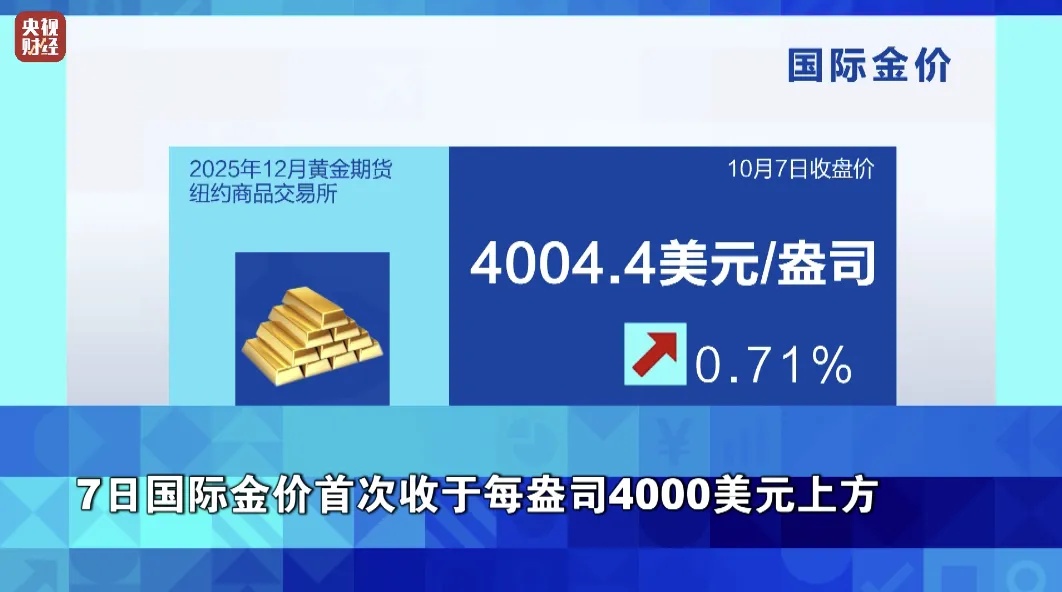第一的！金价再创新高