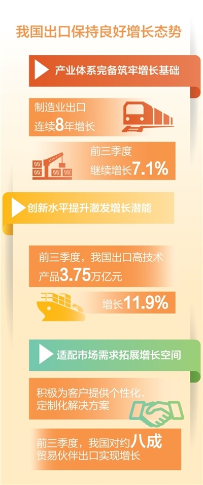 前三季度外贸增速为何环比加速？