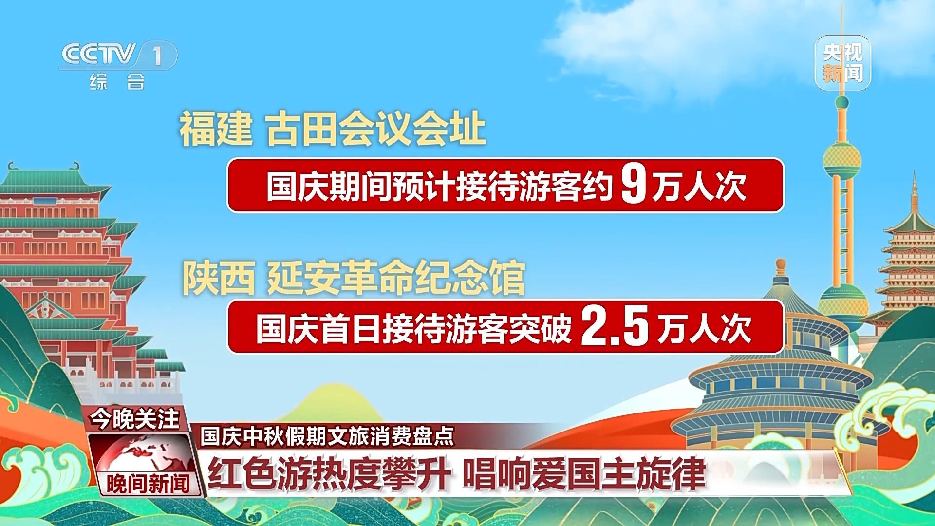 红色旅游、城市旅游、文化旅游……国庆中秋假