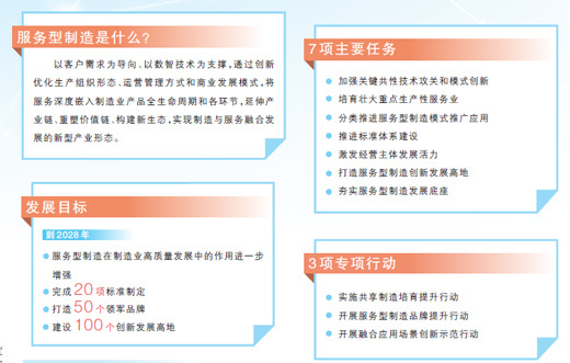 推动服务制造业创新发展（产经观察）