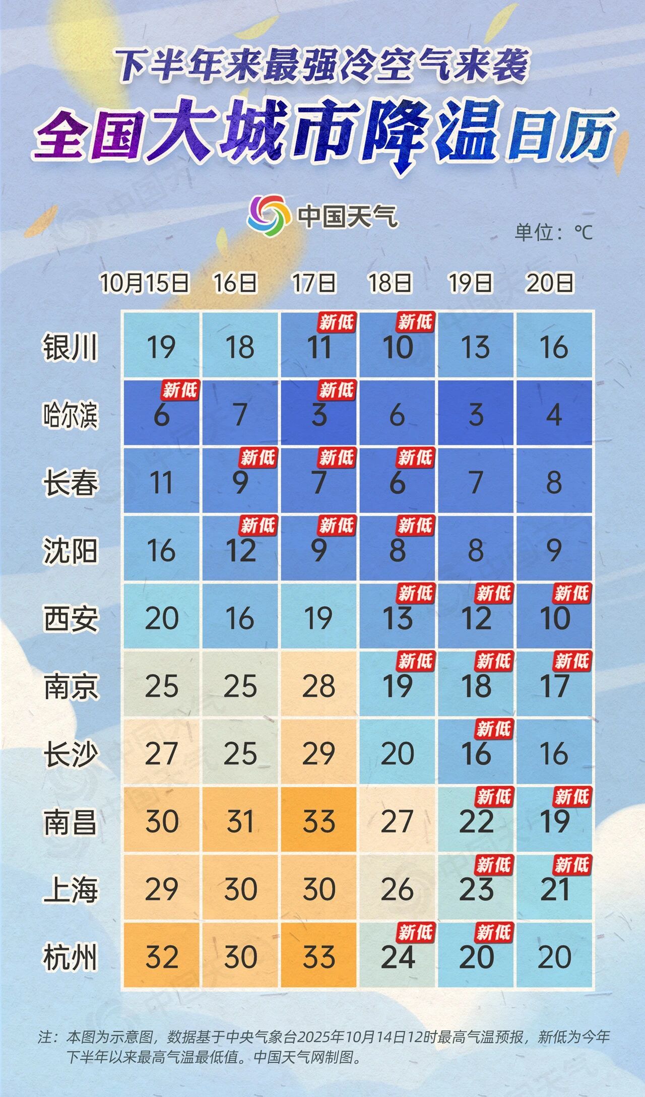 这是冷却日历！冷空气来