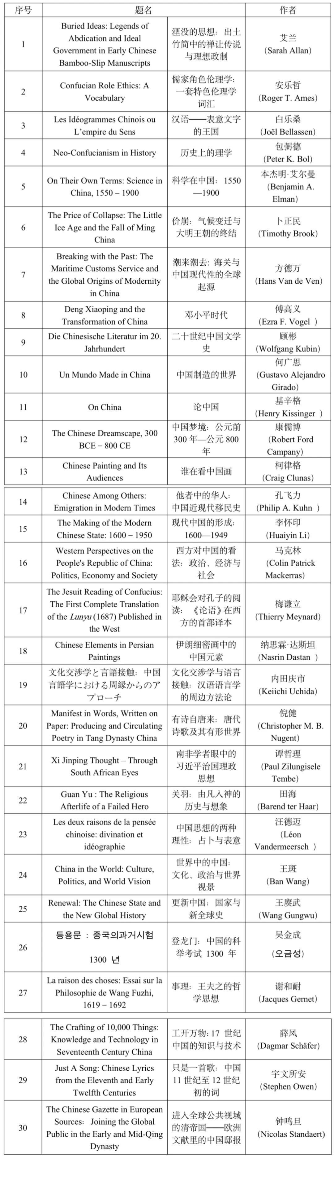 推出54本全球中国研究推荐书籍，重点关注历史中