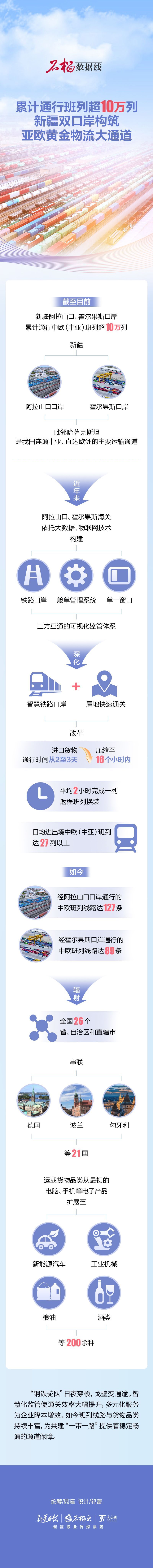 手榴弹数据线丨过往列车总数突破10万列！新疆双口岸打造亚欧黄金物流通道