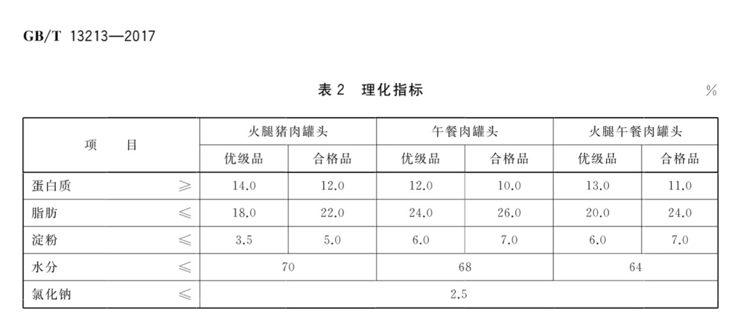 原来我们都是“误解”午餐肉