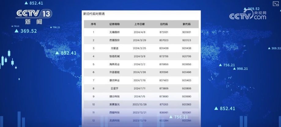 代码920已激活，全速航行！新代码启用时会释放