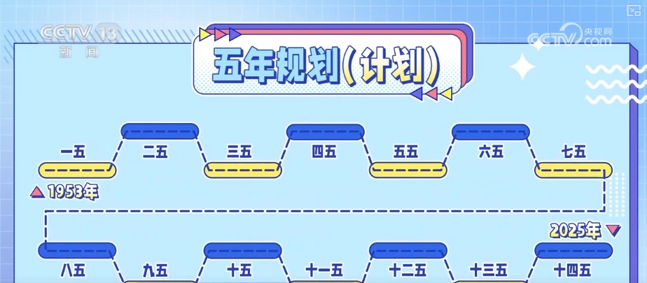 240秒破解5年规划时间密码，在“时间棋局”中找