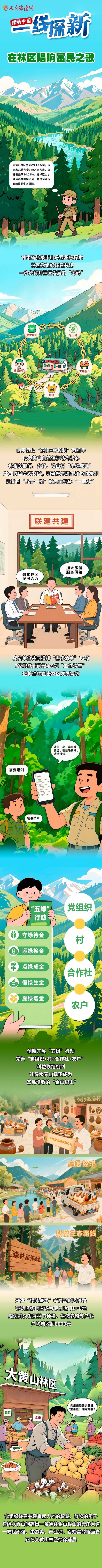 【回望中国/探索前沿新事物】手绘