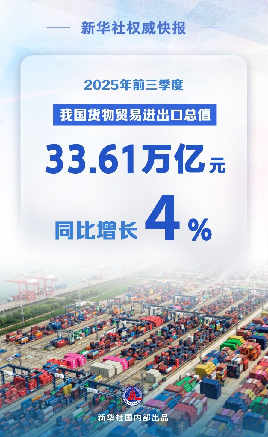 新华社授权通讯社| 4%！前三季度我国商品贸易平