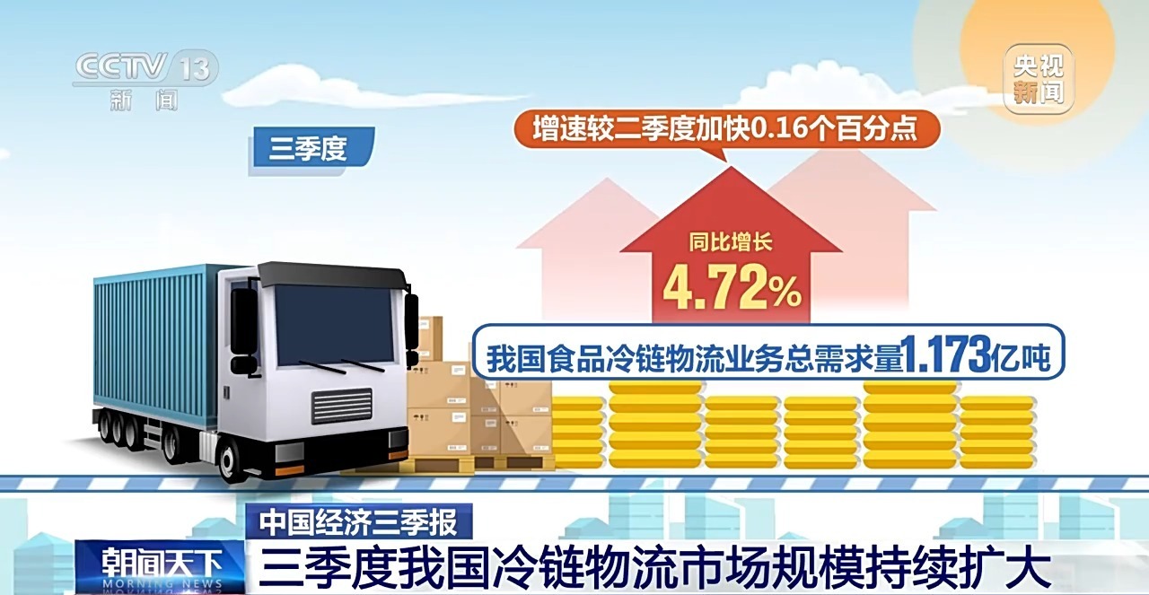 规模不断扩大。第三季度，我国冷链物流业务总
