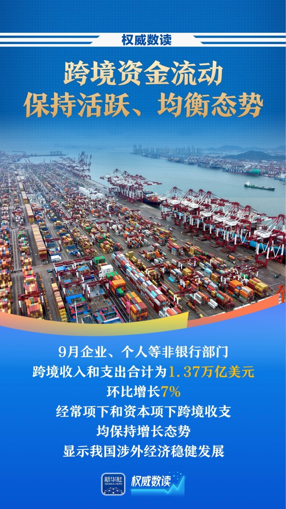 数字阅读权威|创历史同期新高！前三季度，我国