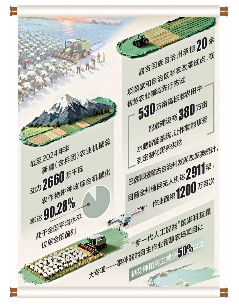 近距离观察丨数字技术重构新疆农业发展模式。