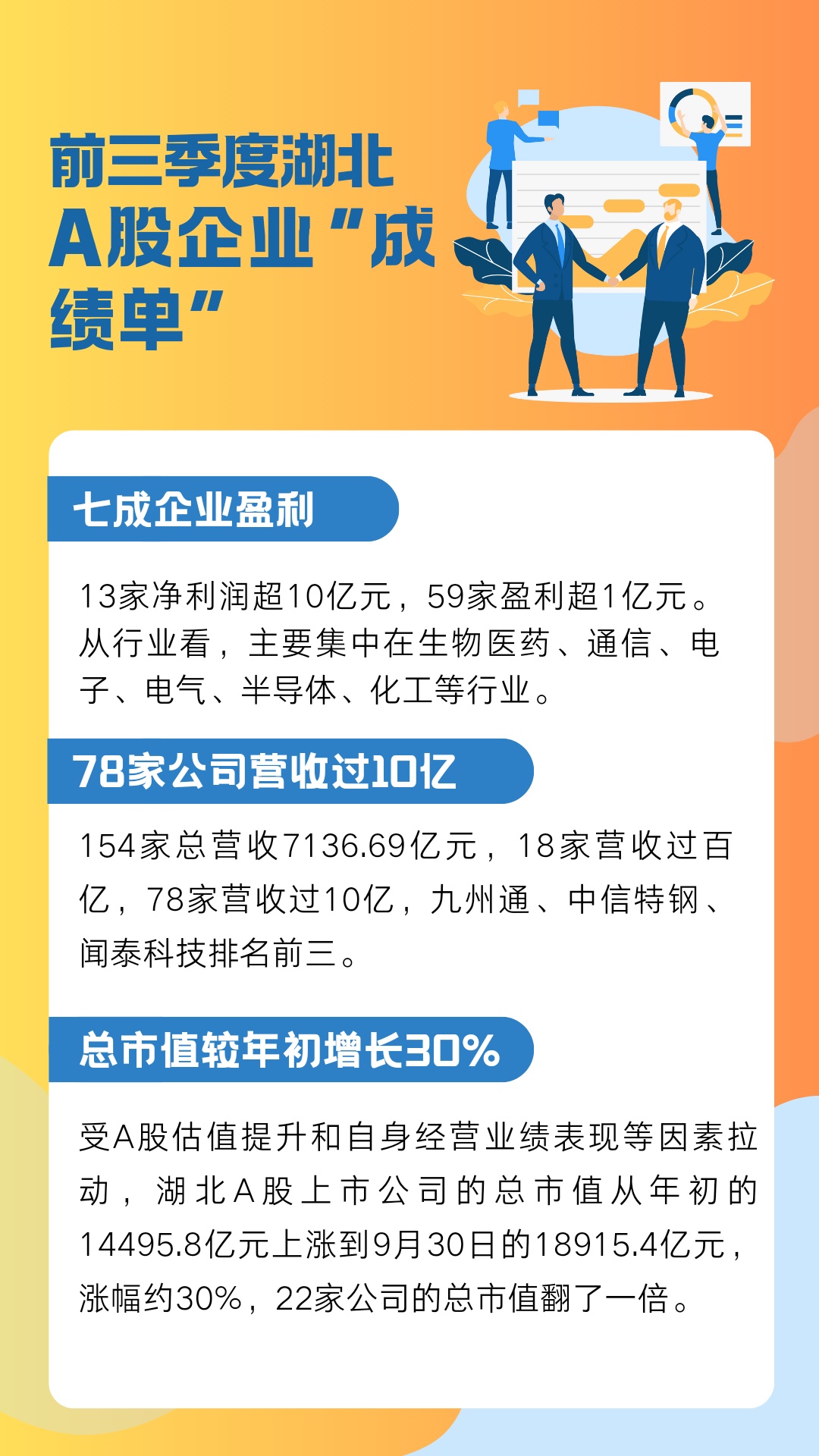 Ƿ70% 22ҹ˾ֵ ʡAй˾ǰҵ¯