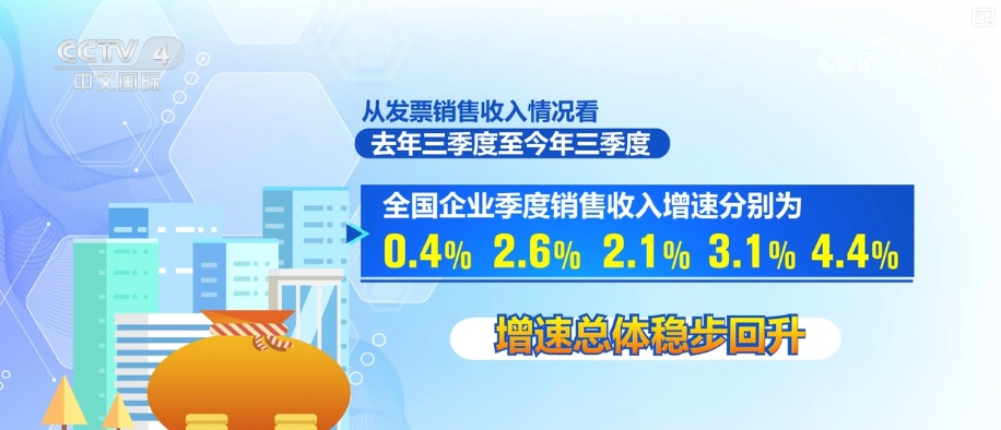 渐进式的一揽子政策已经实施一年多了。 “数字