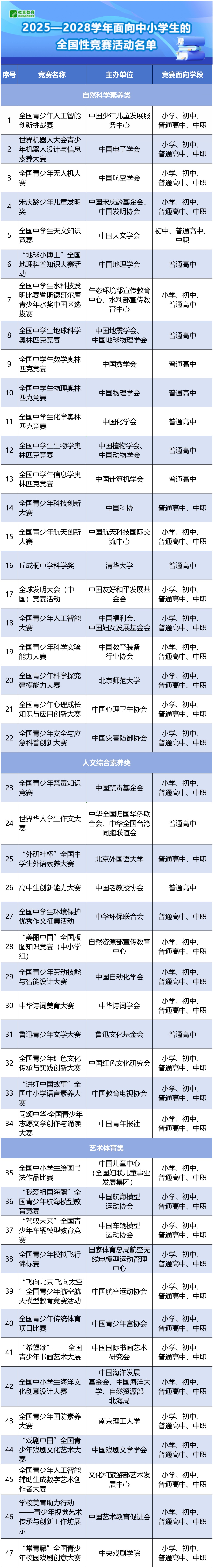 文部科学省通知