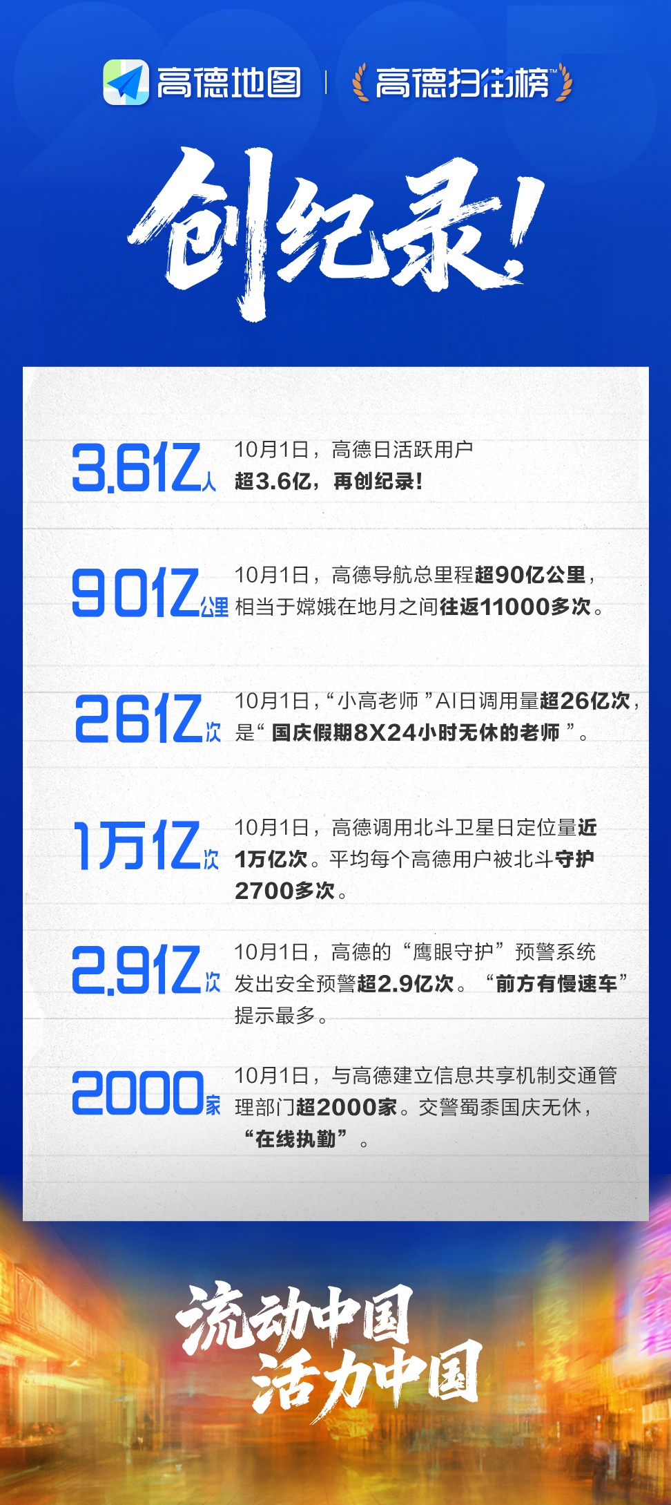 保持记录！超过3.6亿人在国