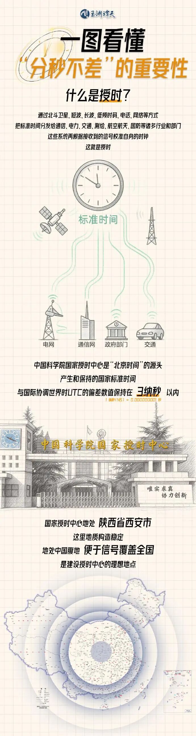 美国为何要攻击计时中心？