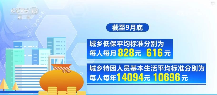 民众福利网络日趋紧张，前三季度的救助