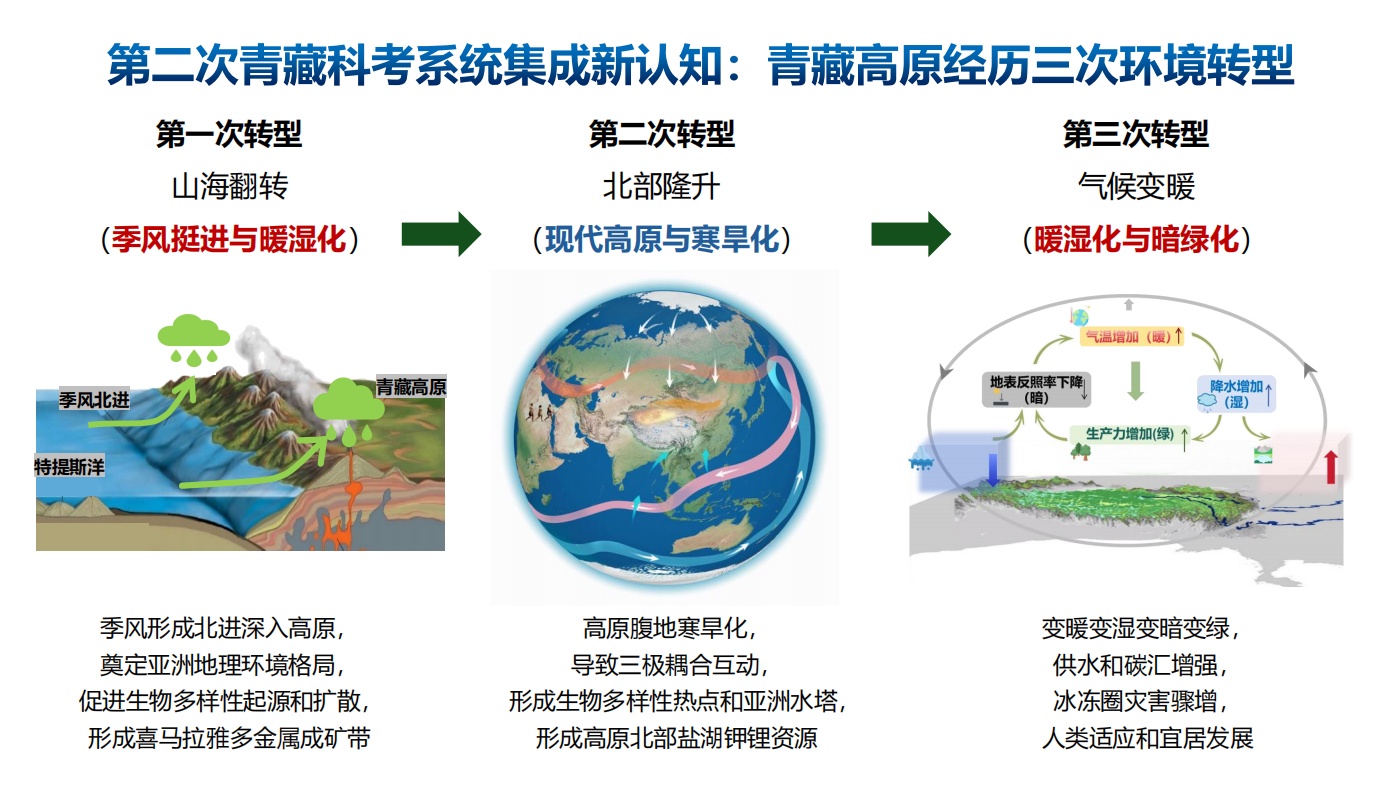 第二次青藏科考十大申报成果揭晓