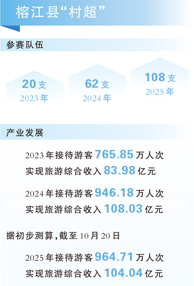 “村超联赛”竞赛深入人心,群众热情高涨(“村超联赛”文体活动紧随