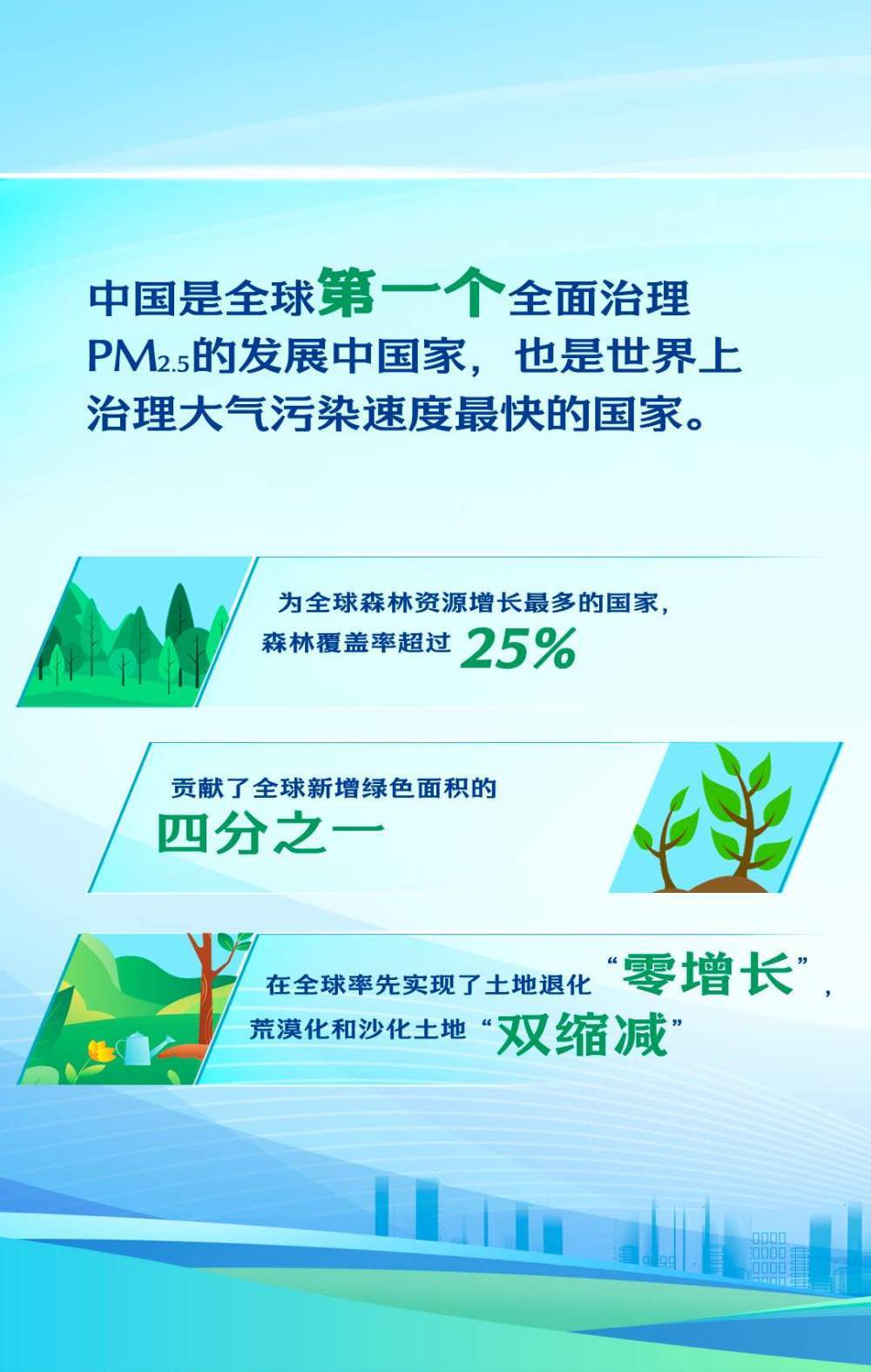 数据海报｜中国可持续发展成就世界