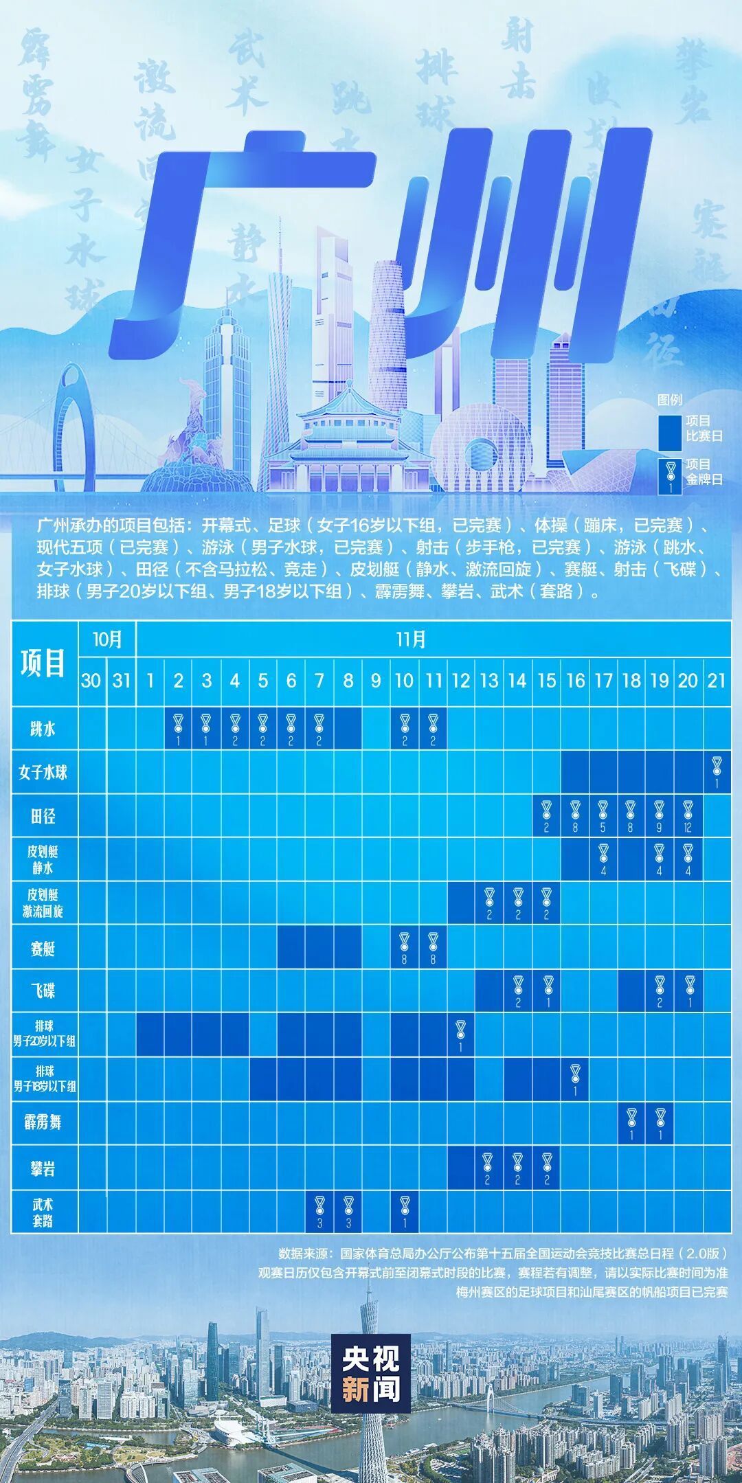 这是全运会赛程表！