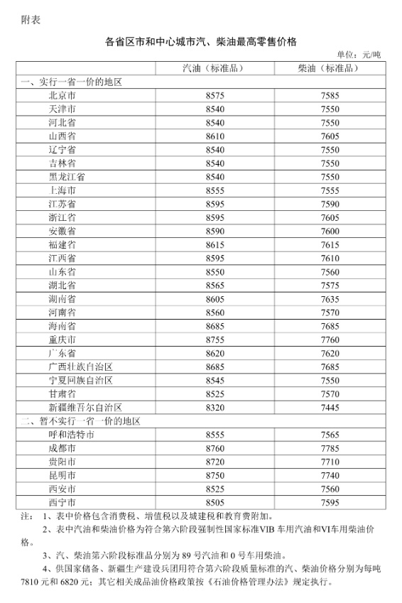 今晚原油调价：国内汽油、柴油价格每吨分别下