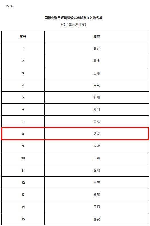 同日，武汉被商务部列入两个国家试点城市名单