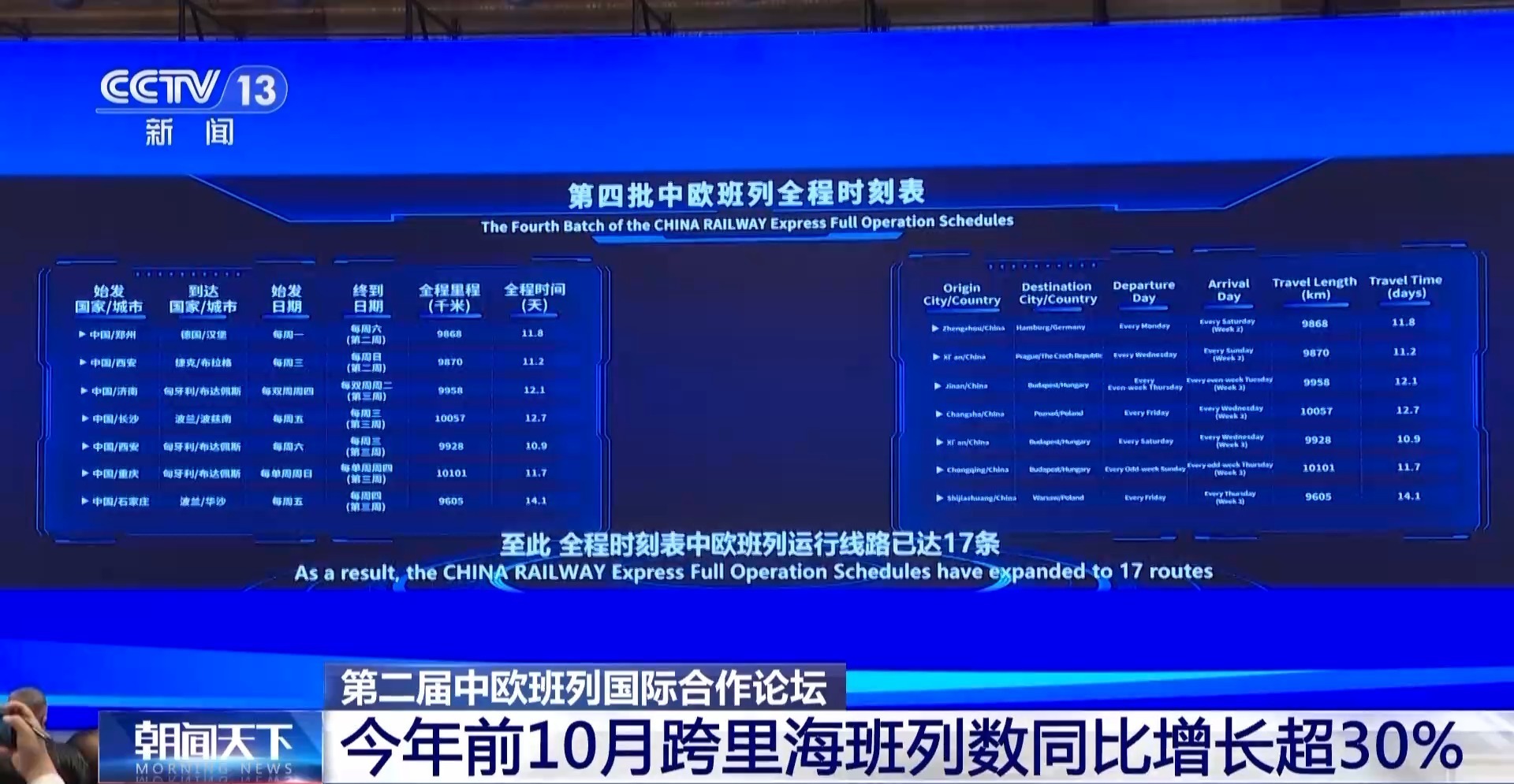 视频丨第二届中欧高铁国际合作论坛举行。高效