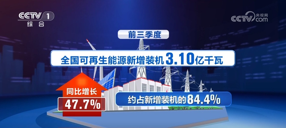 3.1亿千瓦、7.46亿吨……中