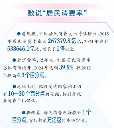 大幅提高居民消费率可以带来哪些改变？