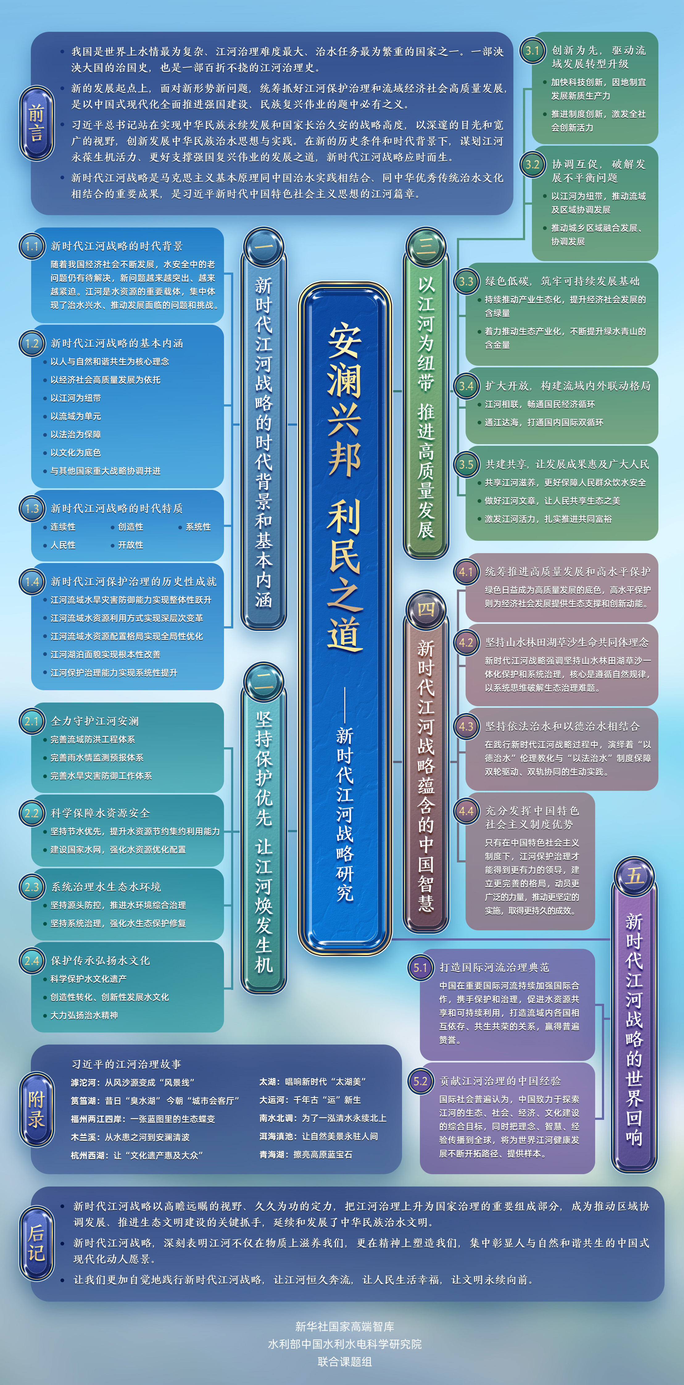 思维导图来了！?图了解《安澜兴邦 利民之道——新时代江河战略研究》智库报告