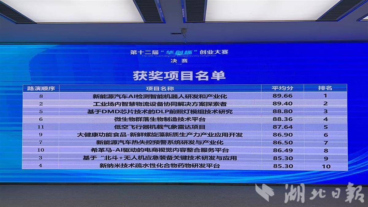 聚焦第25届中国创新大会丨