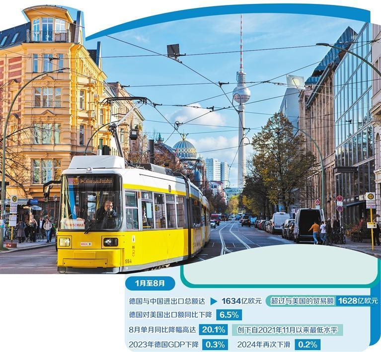 中德贸易有望“再创新高”