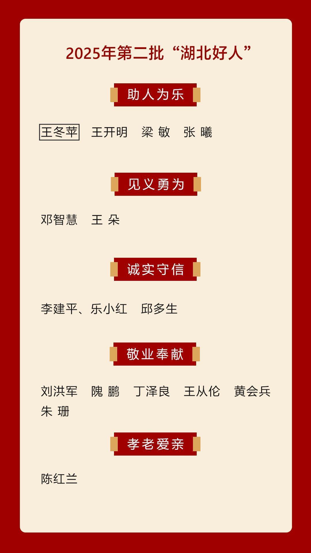 2025年，将公布第二轮“湖北省好人”，评选15人