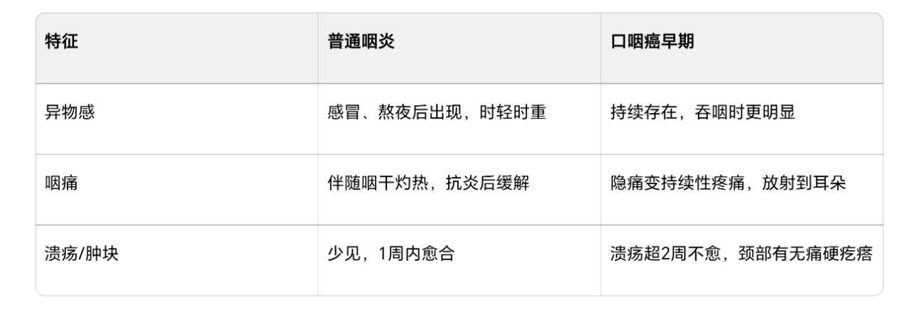口咽癌发病率暴涨30.7%！ HPV是罪魁祸首