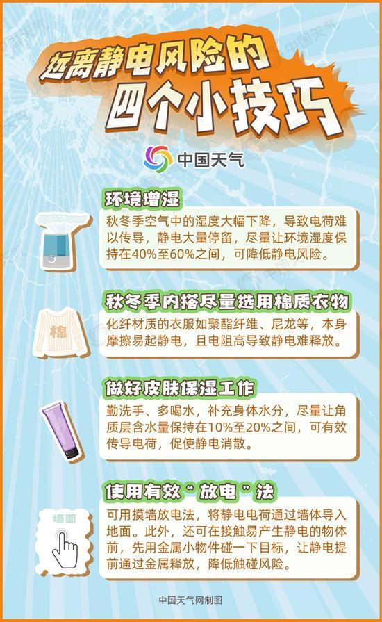 我国多地天气干燥易起静电四个小妙招助你“增湿放电”(图4)
